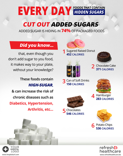 High Sugar poster