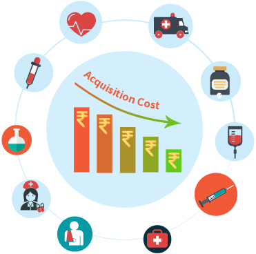 It Reduces the Cost Per Patient Acquisition