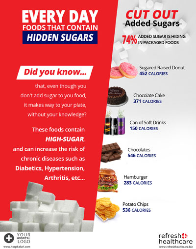 High Sugar poster