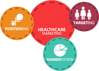 Segmentation